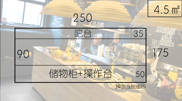 15萬開一家高逼格的獨(dú)立早餐店